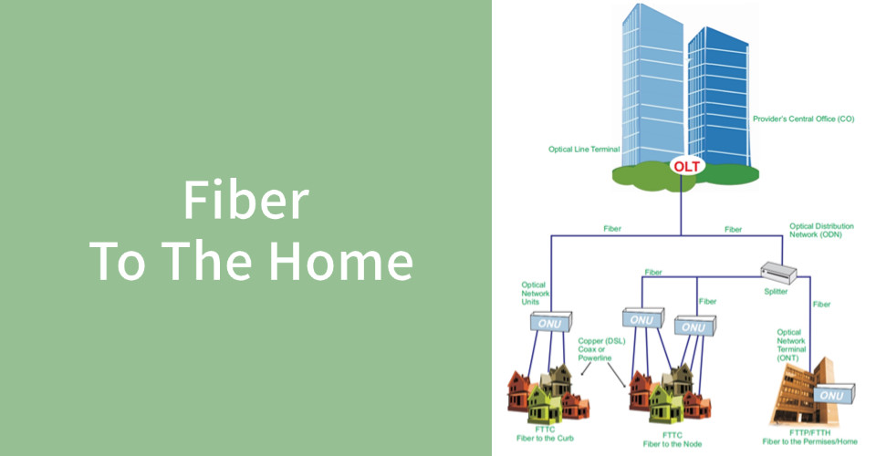 Blog perusahaan terbaru tentang Solusi FTTH